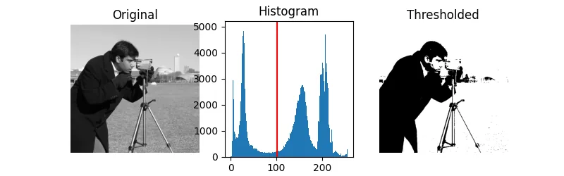 Thresholding for image segmentation